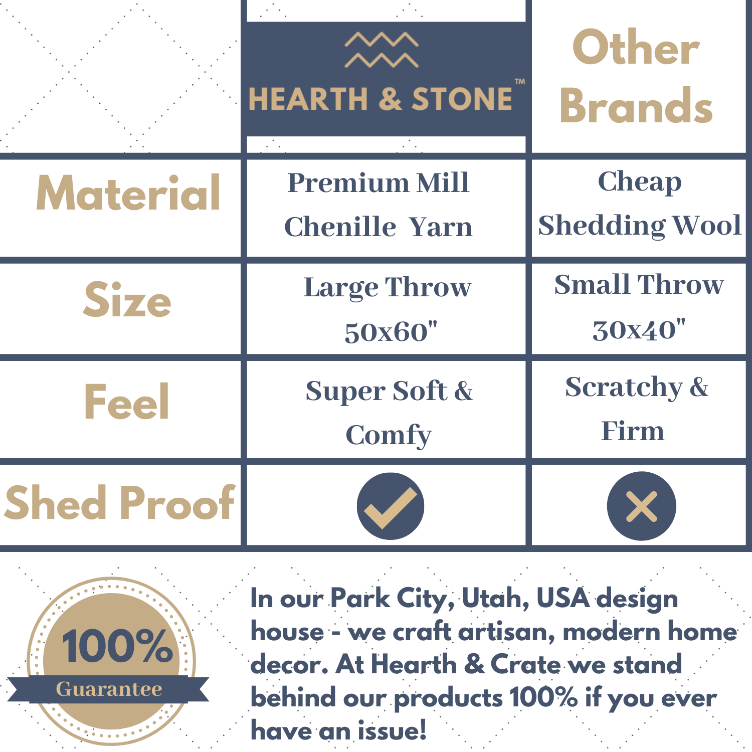 HEARTH & STONE™ Chunky Knit Blanket (Navy Blue) – Hearth&Stone